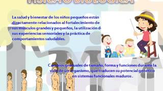 DIMENSIONES DEL DESARROLLO HUMANO [upl. by Eitsym540]