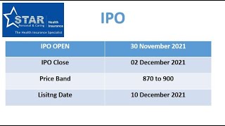 Share Market  Up coming events in week 29 nov to 30 Nov 21 Star health and Tega industries ipo [upl. by Corinna]