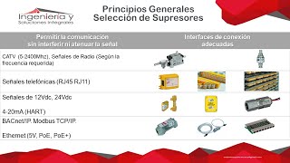 Supresores de Sobretensiones Protección con supresores de picos de voltaje a Líneas de Datos [upl. by Noslien]