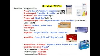 Classification des médicaments antibiotiques [upl. by Nnylyam]