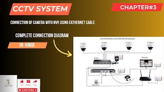 “Complete CCTV amp NVR Connection Diagram  StepbyStep Guide” [upl. by Morell458]