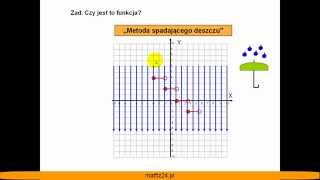 Pojęcie funkcji  Czy to jest funkcja  Matfiz24pl [upl. by Roselani865]