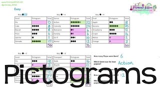 Pictograms  Revision for Maths GCSE and iGCSE [upl. by Tdnaltroc]