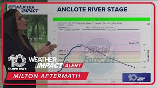 Milton aftermath Tampa forecast today and current river stages [upl. by Orit]