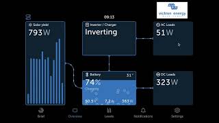 New Victron Cerbo Remote VRM Console Display [upl. by Ediva]