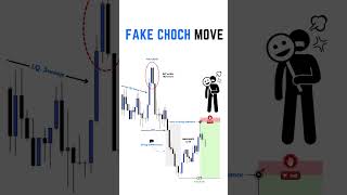 202 Fake Choch Move [upl. by Rattan]