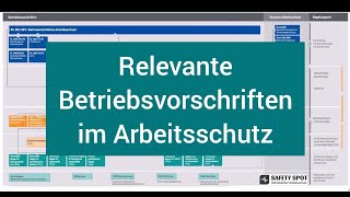 Betriebsvorschriften relevante Gesetze und Verordnungen im Arbeitsschutz  Arbeitssicherheit  Sifa [upl. by Stoughton645]