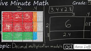 5th Grade Math Decimal Multiplication with Area Models [upl. by Peter975]