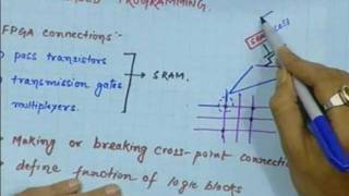 Lec39 introduction to fpga [upl. by Neely]