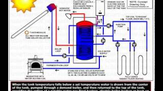 Overall Concept for Off Grid with Demand Gas Boiler 5 [upl. by Elokkin]