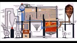 Water tube boiler operation [upl. by Enelaj]