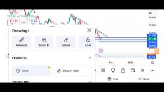 SAIL SHARE BREAKOUT  SAIL SHARE PRICE TARGET  SAIL SHARE ANALYSIS  SAIL SHARE FUTURE PRICE [upl. by Hesther]