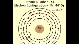 Niobium Element Facts Characteristics and Uses [upl. by Aay]