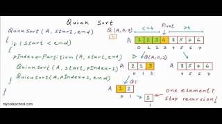 Quicksort algorithm [upl. by Thant]