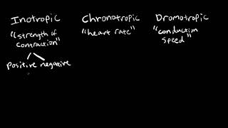 Inotropic Chronotropic and Dromotropic [upl. by Sukey]