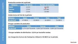 Chapitre 2  CAS CIDOU  Compte de résultat différentiel dans une entreprise multiproduits [upl. by Kowal]