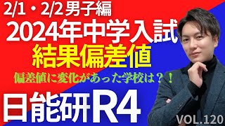 ＃120【中学受験】2024年入試結果日能研R4！2023年から偏差値が変化した学校はどこか？日能研 四谷大塚 sapix 早稲田アカデミー 中学受験 受験 偏差値 日能研R4 [upl. by Kruse]