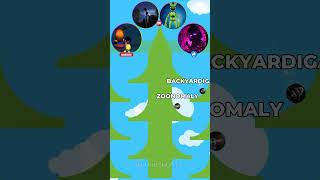 BACKYARDIGANS FUNK VS HOPPY HOPSCOTCH VS MASHA ULTRAFUNK VS ZOONOMALY 🐩🔥🐇🐻 [upl. by Ecela96]