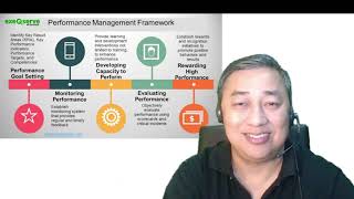 ExeQserve Performance Management Training Framework [upl. by Gardell]