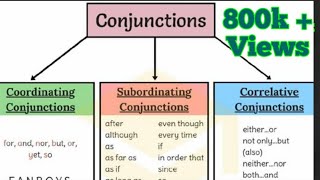 Conjunction and its types Coordinating  Subordinating and Correlative Conjunctions [upl. by Nessej]