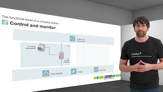 Phoenix Contact eMobility CHARX EV Functional Area Connectivity  Control and Monitor [upl. by Kincaid]