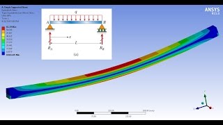 ANSYS Workbench Tutorial  Simply Supported Beam  PART 1 [upl. by Ettennaj326]