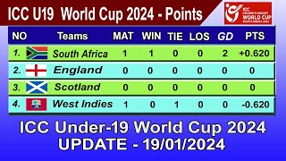 ICC Under19 World Cup 2024 Points Table  LAST UPDATE 19012024  ICC U19 World Cup 2024 Table [upl. by Paulie]