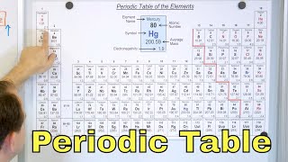 The Periodic Table of the Elements in Chemistry  1212 [upl. by Marlyn]