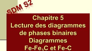 Cours 5 de la Science des Matériaux pour le GMP  Diagrammes de phases binaires 2  FerCarbone [upl. by Irrabaj440]