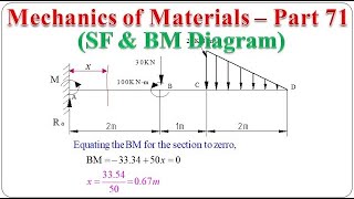 Mechanics of Materials  Part 71 SF and BM Diagram for a cantilever beam  BME301 [upl. by Fassold]