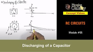 Class 12 Physics  RC Circuits  5 Discharging of a Capacitor  For JEE amp NEET [upl. by Narba]