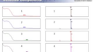 Agrochemical Development Chiral and Achrial Profiling of Crop Protection Chemicals [upl. by Merrie445]