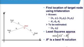 RSSIbased Accurate Indoor Localization Scheme for Wireless Sensor Networks [upl. by Gilliam]