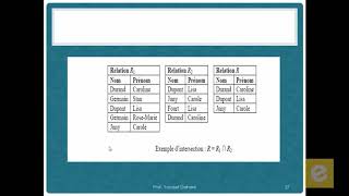 SQL 5 Algèbre relationnelle les Opérateurs Binaires ensemblistes Intersection [upl. by Warner]