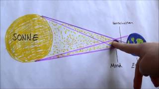 Entstehung einer Sonnenfinsternis  aktuelle Infos amp Fotos [upl. by Pryce]