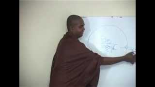 Ven Thiththagalle Anandasiri Himi Abhidamma Lesson 101 [upl. by Anyar]