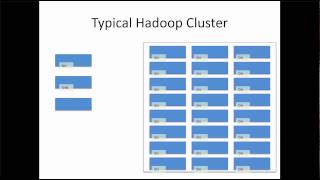 Hadoop Introduction and brief comparison with Oracle [upl. by Sardella]