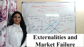 Externalities and Market Failure [upl. by Kiri]