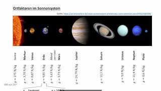 Gewichtskraft und Ortsfaktor  Klasse 7  Physik [upl. by Zetrok]