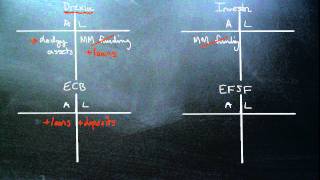 European Bank Recapitalizationwmv [upl. by Bravin826]