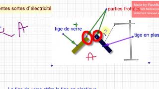 phénomène délectrisation partie1 [upl. by Leftwich]