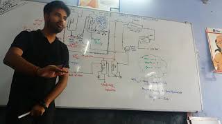 SodaAsh1 Solvay Process by Gaurav Srivastav Sir [upl. by Jaco225]