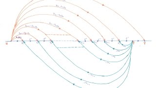 Derivation of the Equations for the Observable Canonical Form a 232016 [upl. by Nairadal537]