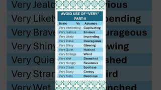 Synonyms Avoid use of quotVeryquot PartV English Vocabulary From Basic to Advance English [upl. by Kathleen]