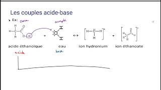 Acides et bases 2 [upl. by Korry958]