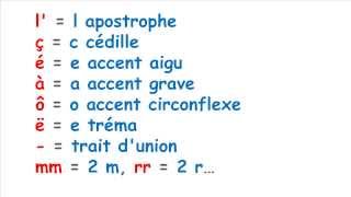 Pronunciacion en Frances 3 Signos especiales [upl. by Datha]