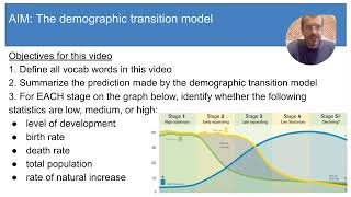 5 The demographic transition model [upl. by Vachell]