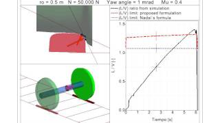 Derailment simulation double contact [upl. by Obed]