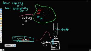 CONDUCTOMETRIC TITRATION  PCH 321 PRACTICAL 1 [upl. by Neztnaj]