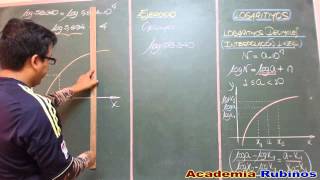 INTERPOLACIÓN LINEAL CON LOGARITMOS PROBLEMA RESUELTO [upl. by Ayhtak]